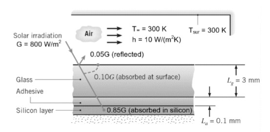 Heat Transfer Problem and Analysis for Problem Set 4